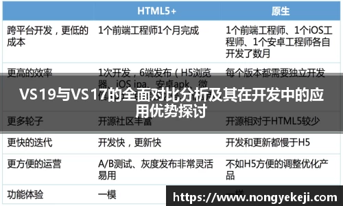 VS19与VS17的全面对比分析及其在开发中的应用优势探讨